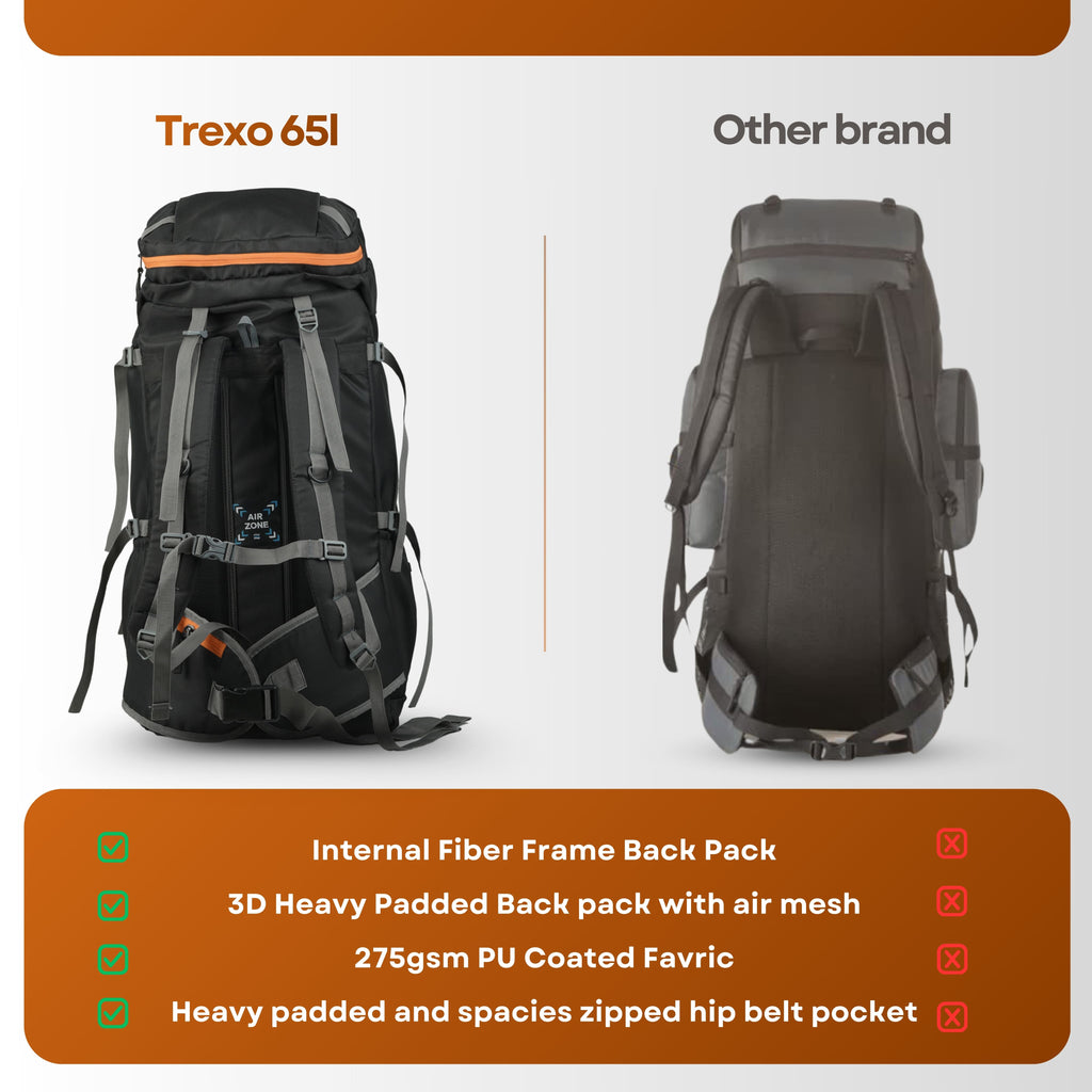 Sytro TRX 65L BLACK Trekking Backpack
