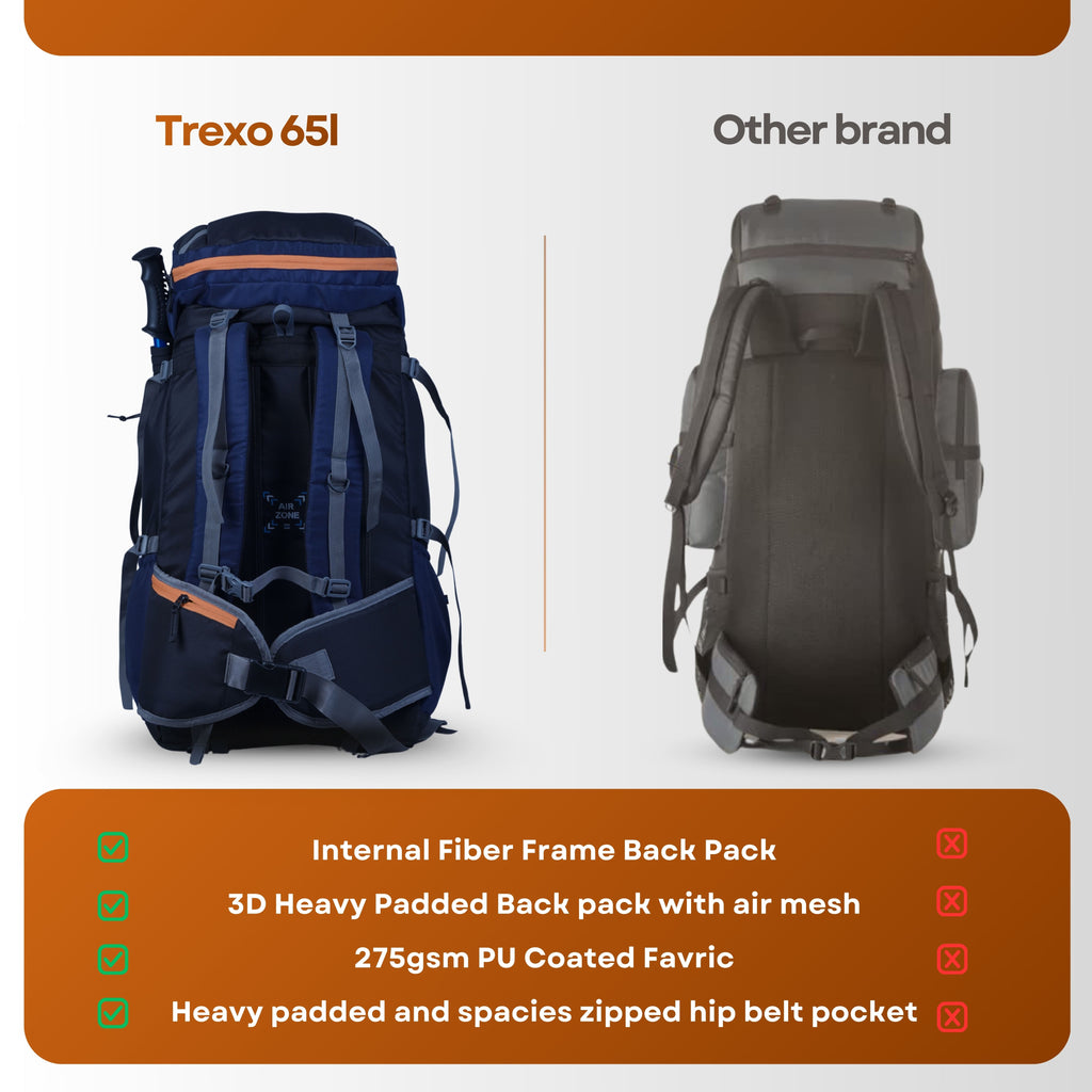Sytro TRX 65L BLUE Trekking Backpack